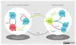 The mindset behind Test Driven Development (TDD)